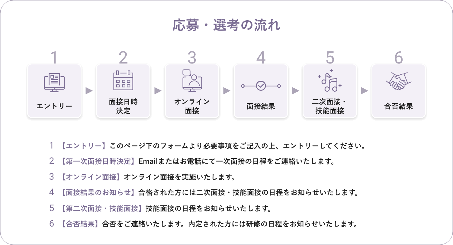 応募・選考の流れ