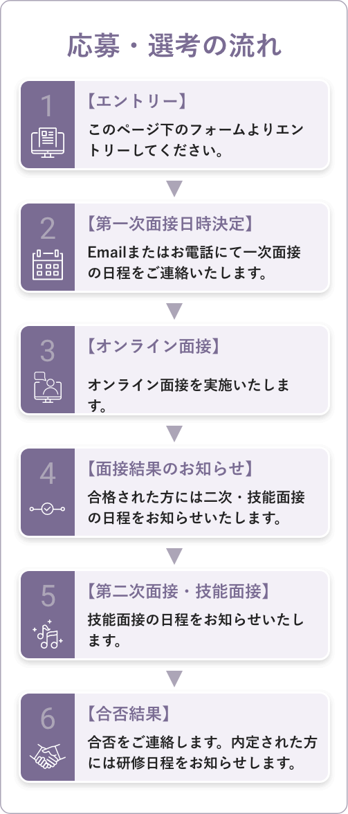 応募・選考の流れ