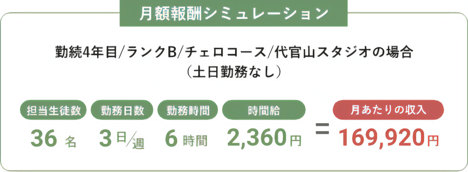月額報酬シミュレーション