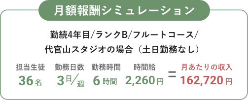 月額報酬シミュレーション