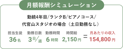 月額報酬シミュレーション