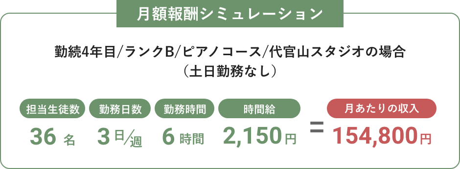 月額報酬シミュレーション