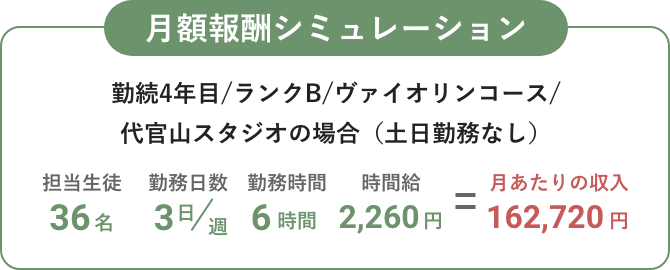 月額報酬シミュレーション
