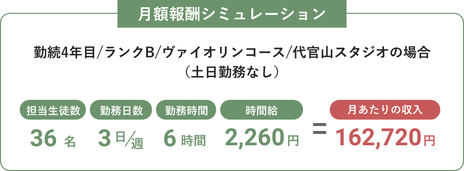 月額報酬シミュレーション